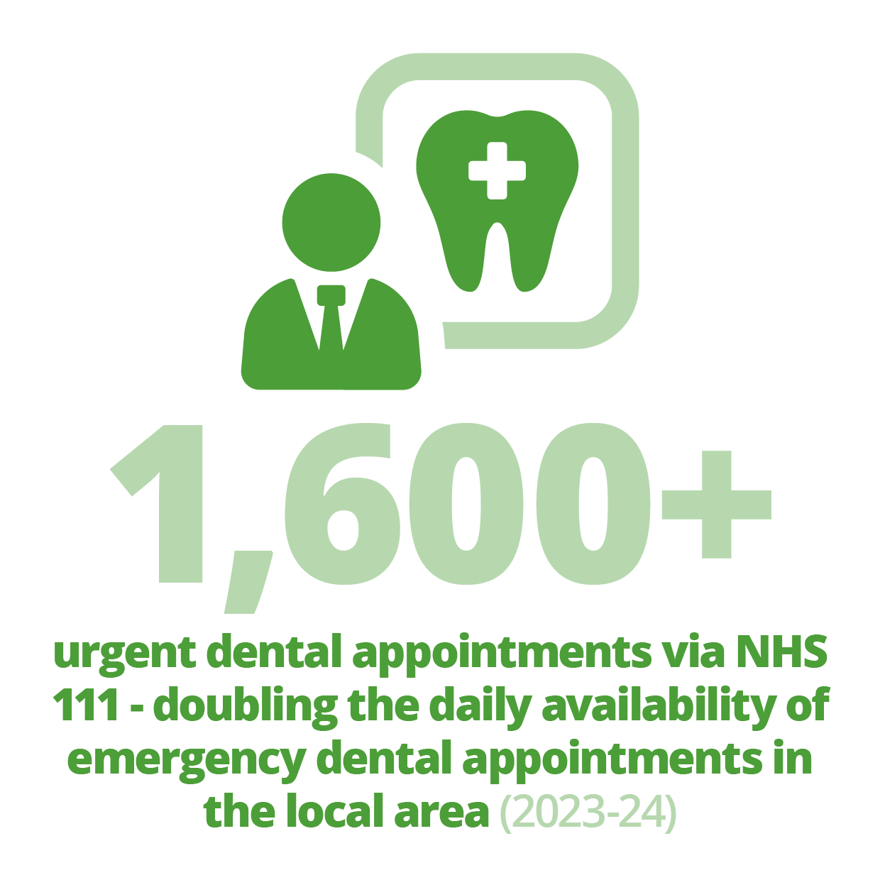 1600 urgent dental appointments provided via NHS 111
